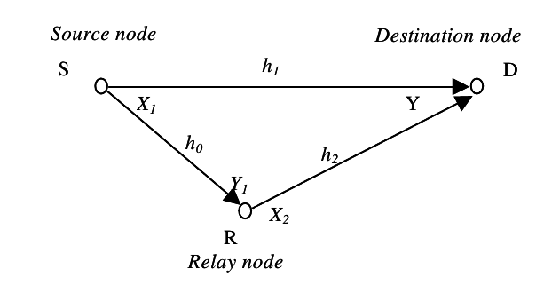 figure Gaussian Cheap Relay Channel.png